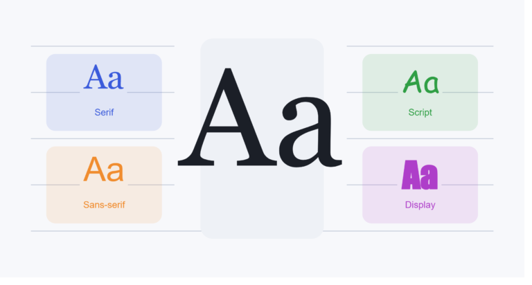 Fontlu Review: The Font Workflow Tool Designers Are Using in 2026