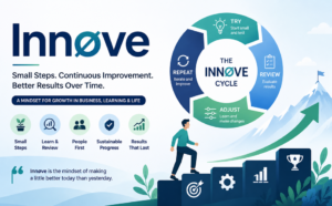 Innøve: Meaning, Principles, Benefits & Practical Uses