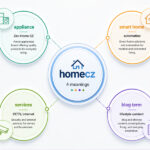 Homecz Explained: What It Is & Is It Legit?
