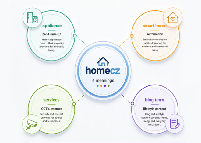 Homecz Explained: What It Is & Is It Legit?